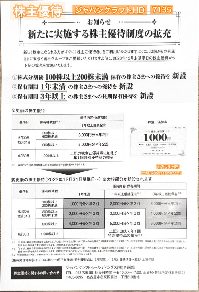 ジャパンクラフトホールディングス【7135】株主優待券 6月権利確定分