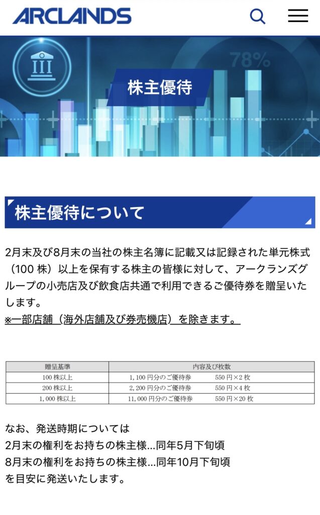 【画像：アークランズ公式サイト「株主優待について」の画面（arclands-20261019-04.jpg）】
